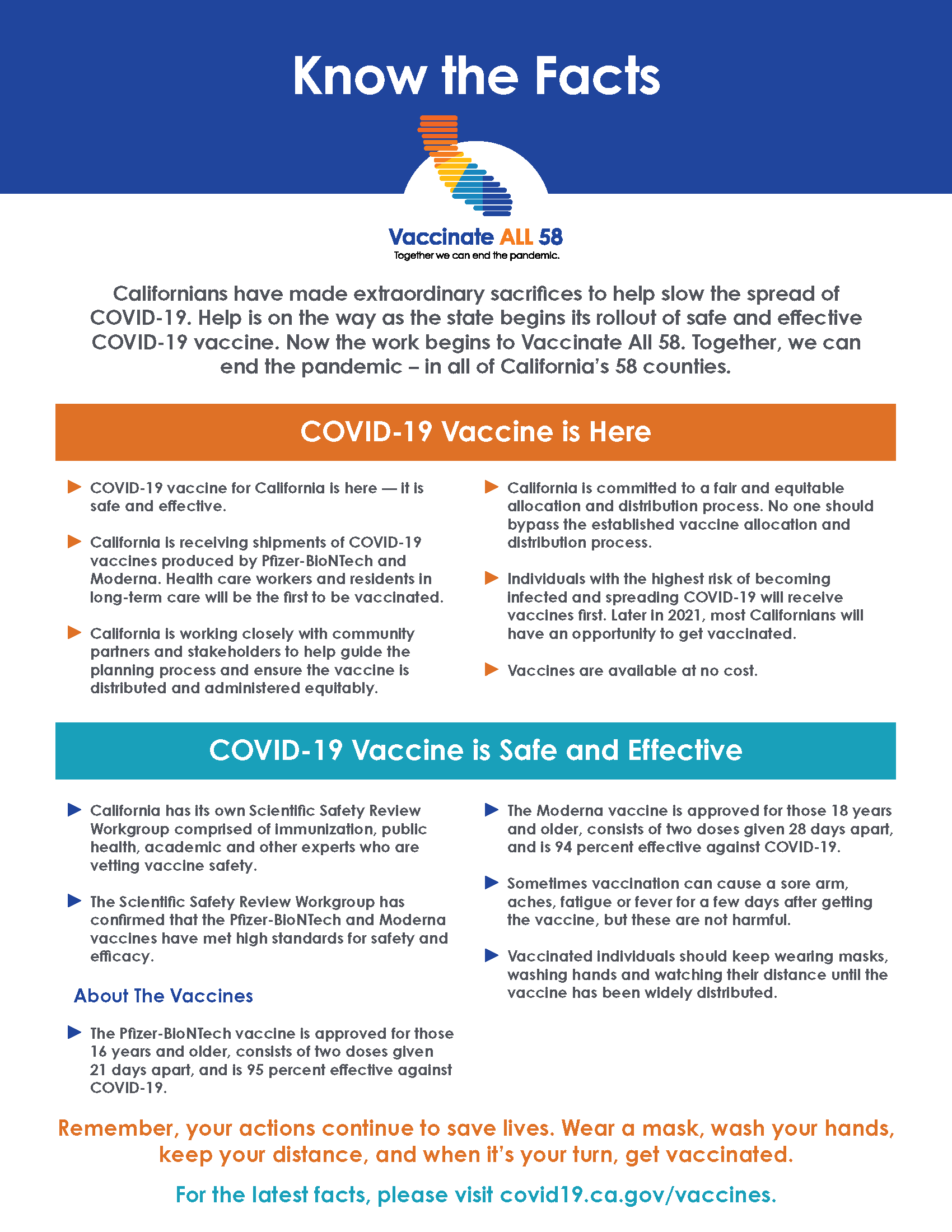 COVID19 Resources